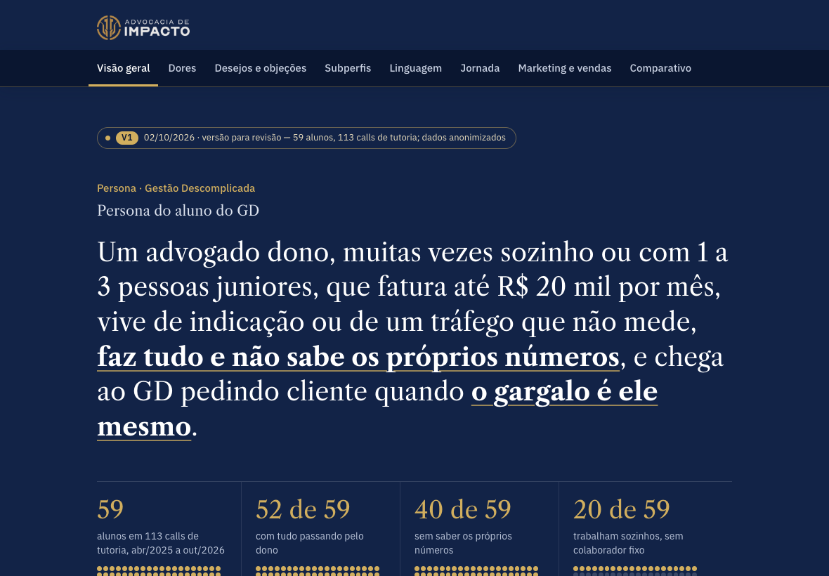 Site da persona do aluno do GD