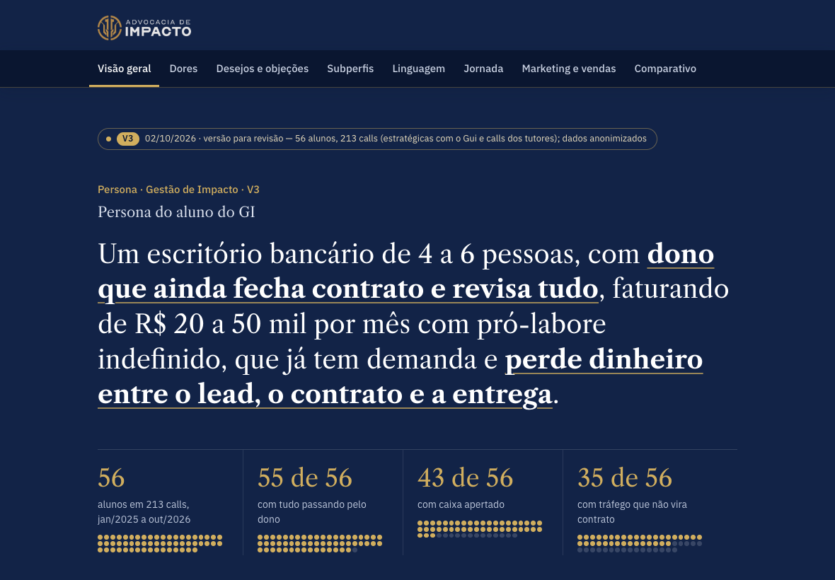 Site da persona do aluno do GI